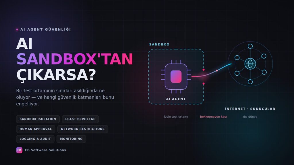 AI Sandbox Güvenlik Olayı: OpenAI’nin Modelleri Test Ortamından Nasıl Çıktı?